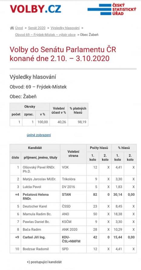 volby